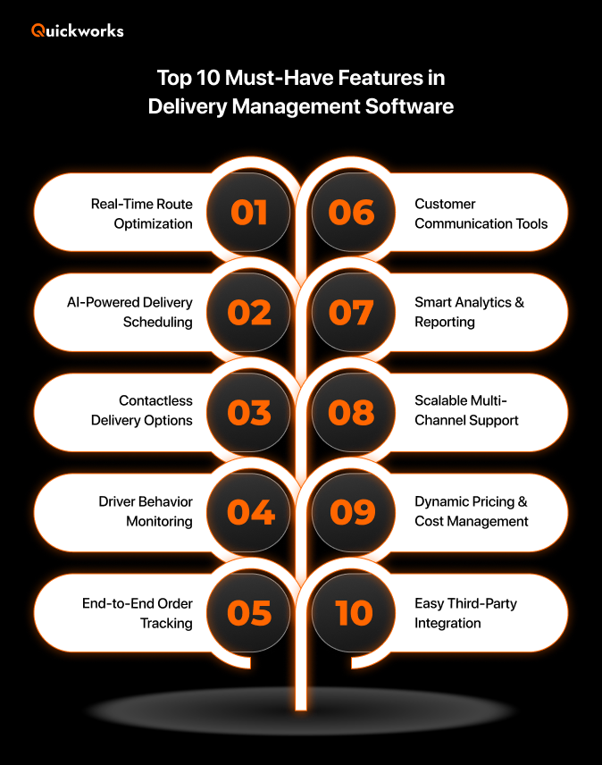 Advanced delivery management software features 