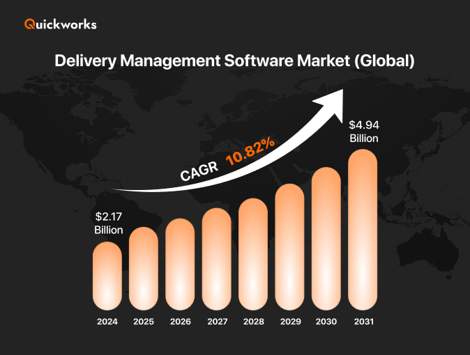 delivery management software market 
