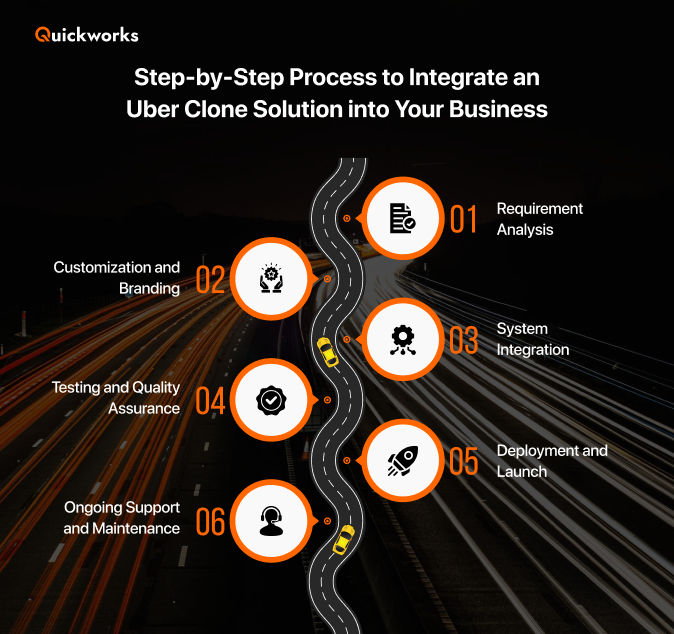 Steps to integrate Uber clone solution into business 