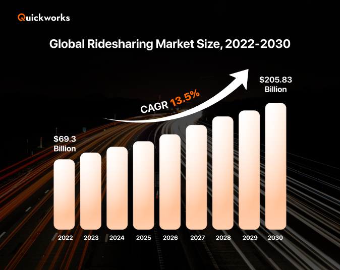 Global ridesharing market size 