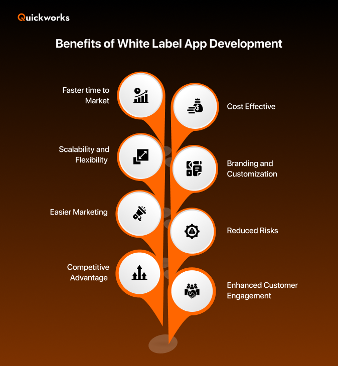 Benefits of white label app 