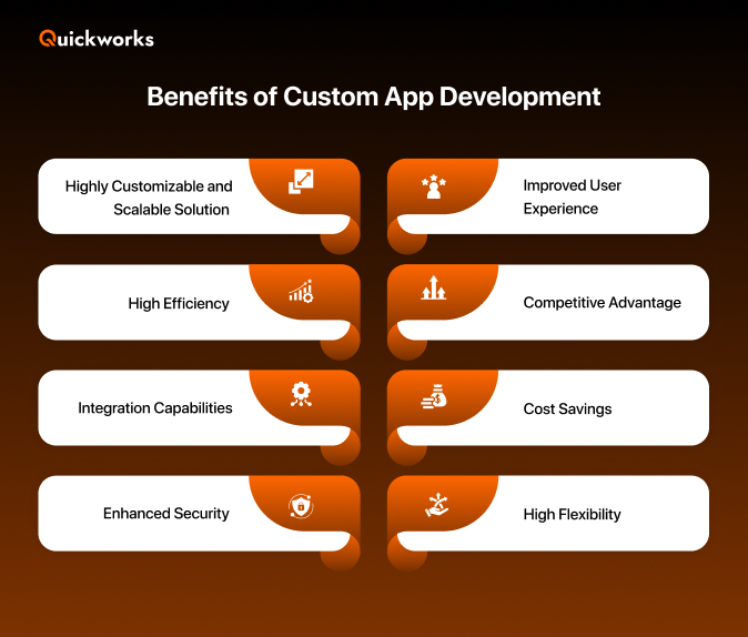 Benefits of custom app development 
