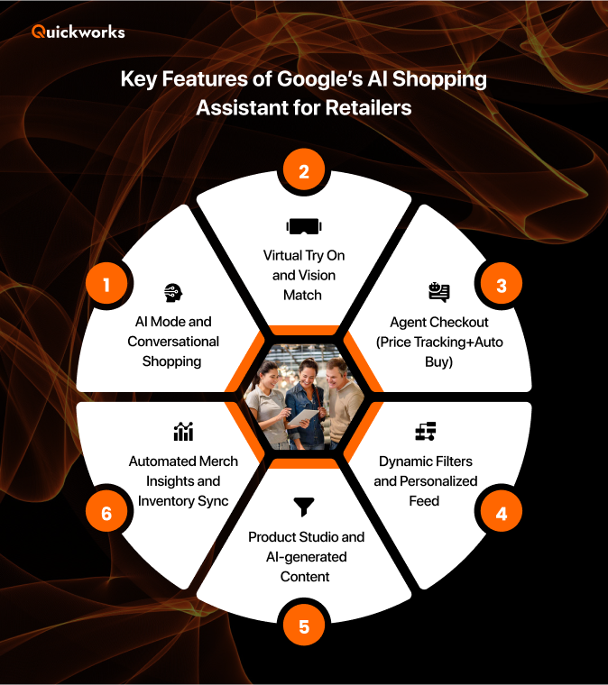 Google’s AI shopping assistant features 
