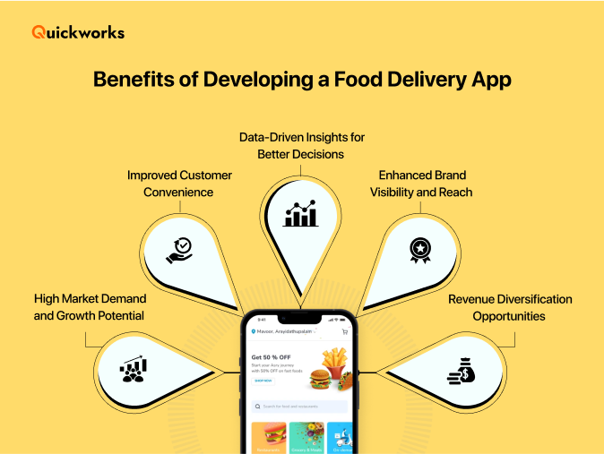 Food delivery app development benefits 