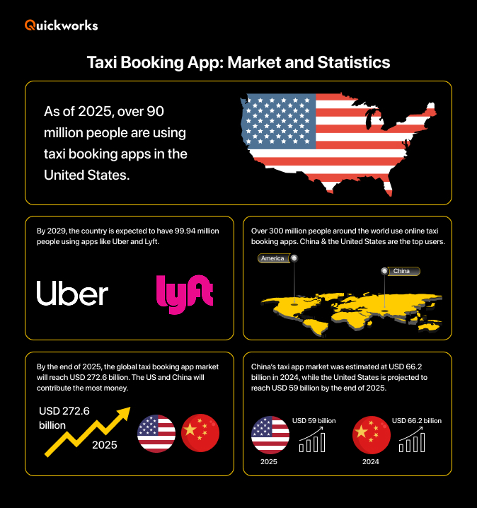 Taxi booking apps market