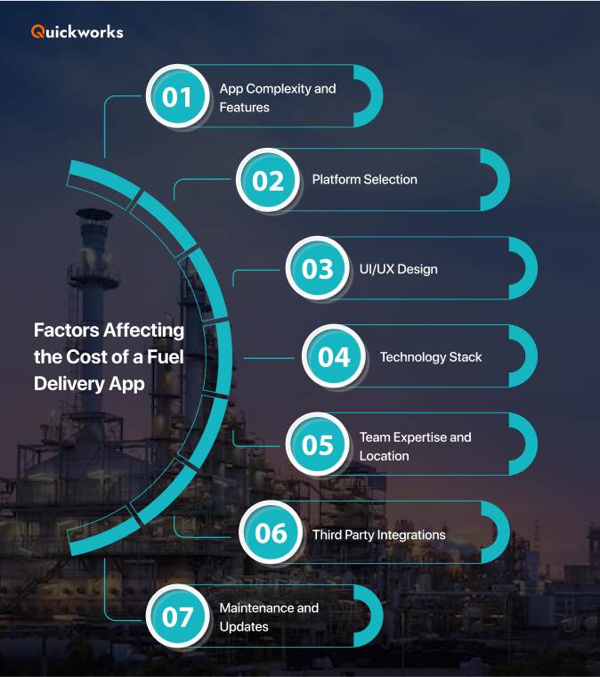 Factors that affect fuel delivery app development cost 
