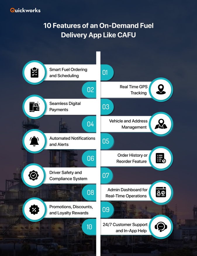 On-demand fuel delivery app features 