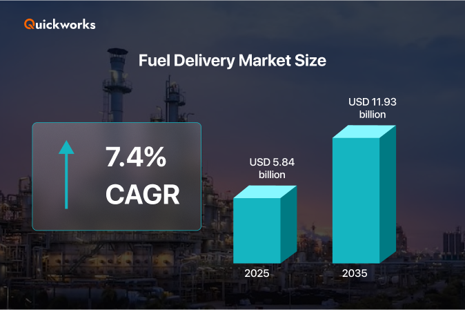Fuel delivery market 