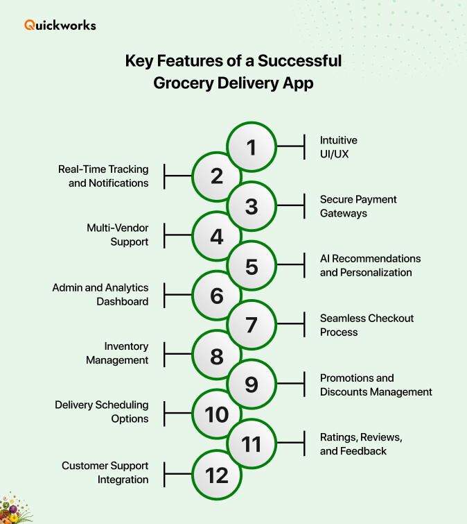key features of grocery app