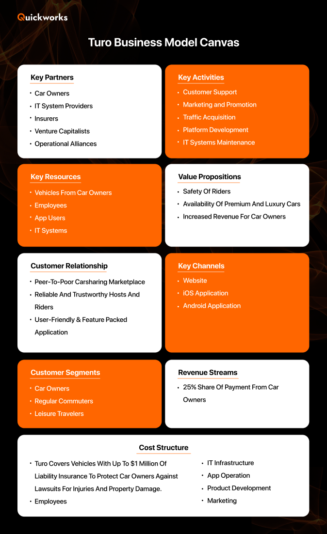 Turo Business Model and Market Success