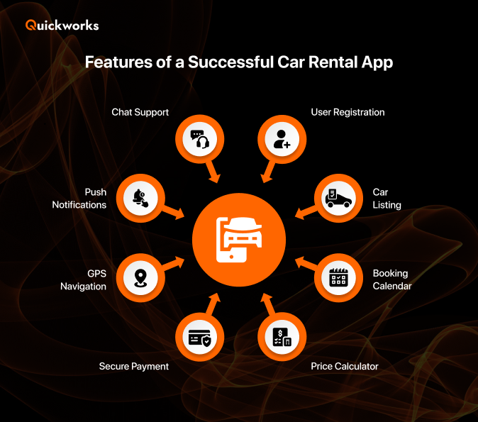 Key Features Required in a Car Rental App Like Turo 