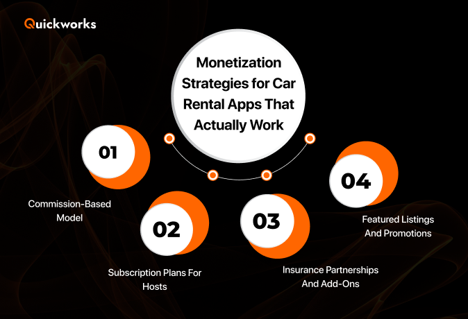 Monetization Strategies for Car Rental Apps 